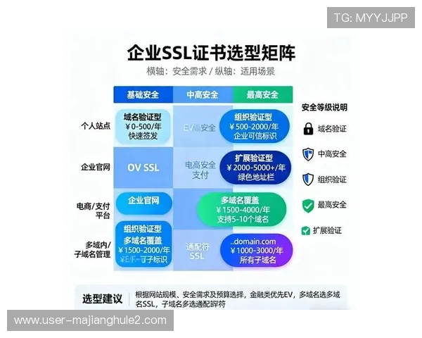 最新PG网站地址登录入口官网指南，详细介绍登录流程与安全保障措施