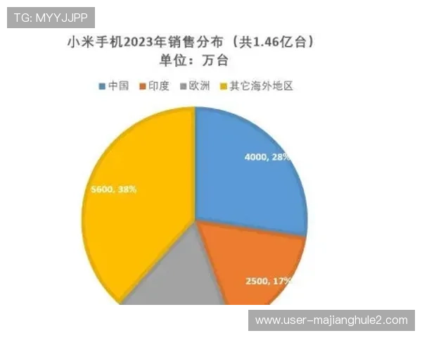 PG搭建平台常见问题及解决方案,帮助开发者应对实际运营中的挑战 PG搭建平台常见问题及解决方案,帮助开发者应对实际运营中的挑战
