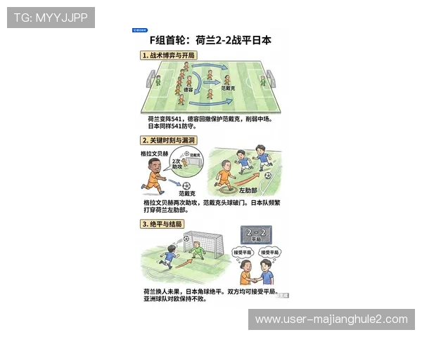 2026年世界杯荷兰与日本比赛现场观赛交通指南与周边配套服务推荐